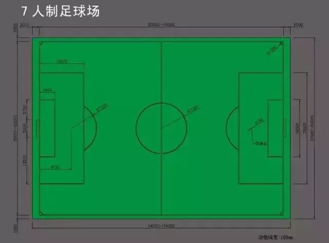 足球规则人数_足球规则全解_足球7人场规则