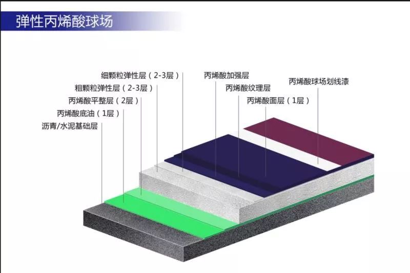 足球7人场规则_足球规则全解_足球规则人数