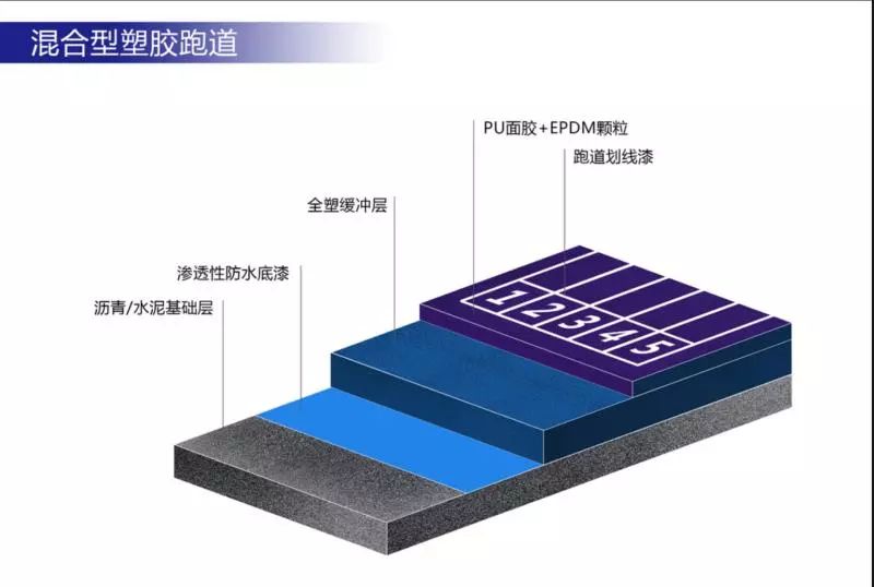 足球规则全解_足球规则人数_足球7人场规则