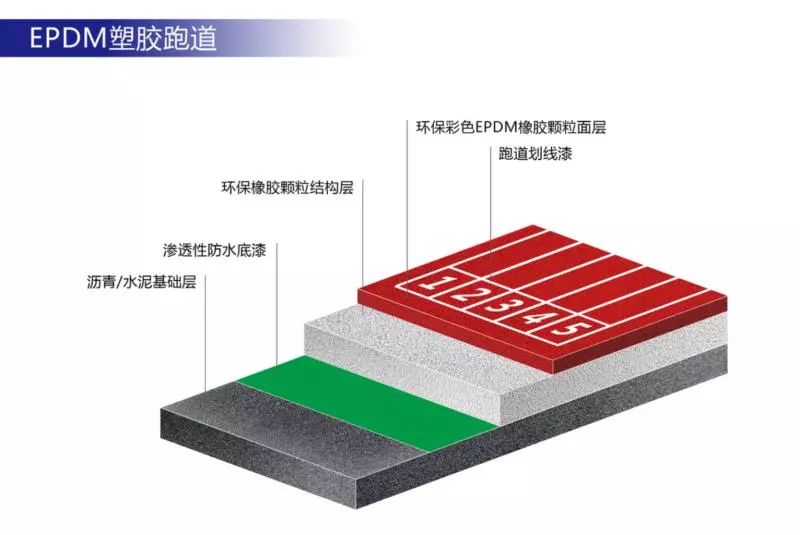 足球规则人数_足球规则全解_足球7人场规则