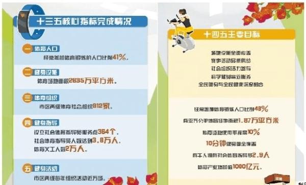 深圳健身路径_深圳时刻运动健身房_深圳硬核健身房
