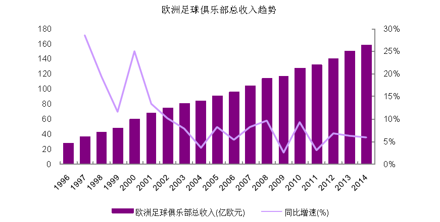 足球薪水排行榜2019_世界足球薪水排名_历史全球足球薪水排行榜