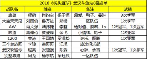 街头篮球心碎是谁_街头篮球冠军宣言_街头篮球心碎是什么冠军