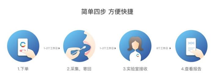 现在明星健身都用上黑科技了？