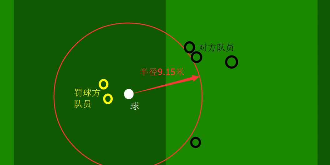 足球比赛哨音教学视频_足球哨声规则_足球哨音规则